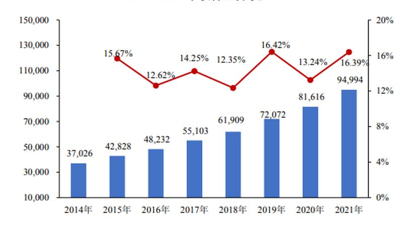 响应时间参数通常包括以下几个关键要素：