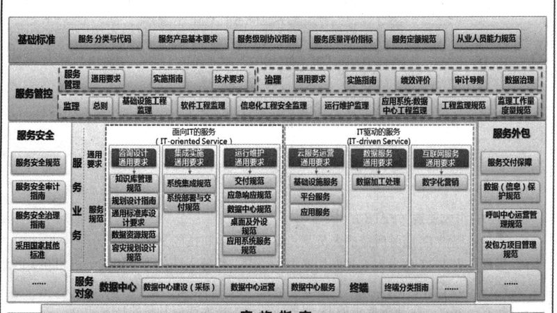 企业IT外包服务合同：内容解析与关键要点**