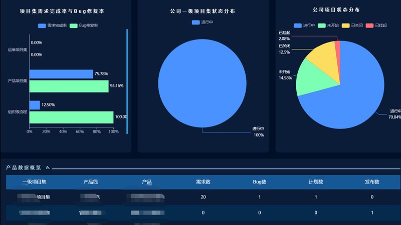驻场运维：如何科学计算驻场时间与费用？**