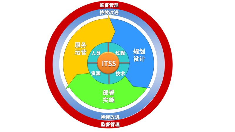 连锁门店桌面运维远程支持：提升效率，保障稳定